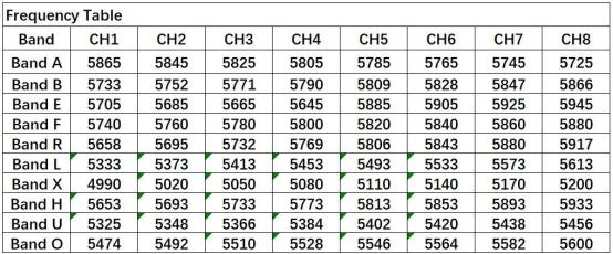 5.8G 7W UAV Video Transmitter Ultra Long Range Video Transmission 5.8Ghz FPV VTX Drone Accessories 1