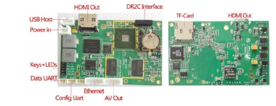 Modul Pemancar Dan Penerima RF 1080P HD COFDM Jarak Jauh Dengan Output CVBS